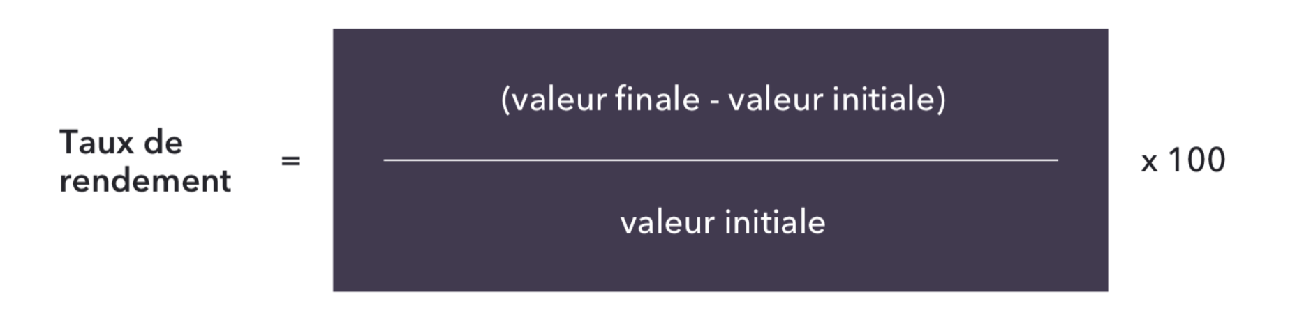 Returns definition